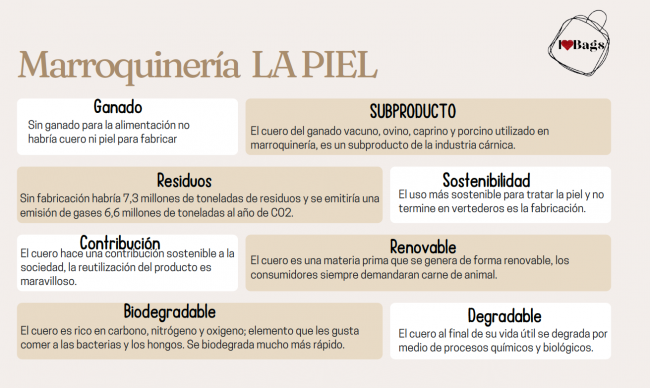 «I love bags: a question of leather». La piel un material sostenible, renovable, biodegradable.